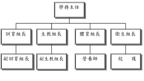 學務處組織圖